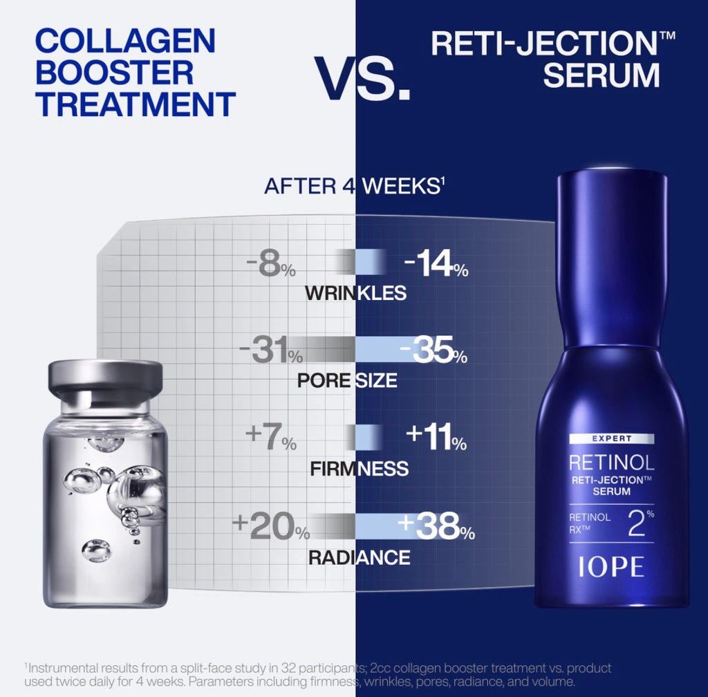 EXPERT RETINOL RX™ 2% RETI-JECTION™ SERUM